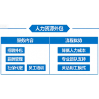 河源企业社保代理五险一金代缴，河源劳务派遣